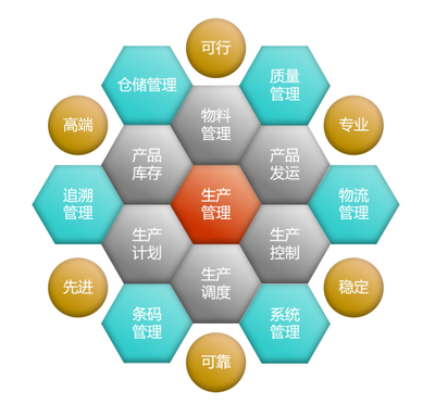 煙臺地區(qū)MES系統(tǒng)實(shí)施商解析 以中科華智為例，探討MES軟件價格與信息技術(shù)咨詢服務(wù)